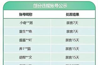 真香！霍勒迪本赛季助攻7+时 凯尔特人保持不败